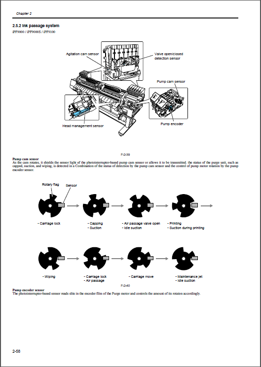 Canon ImagePROGRAF iPF9000 9000S Service Manual-4